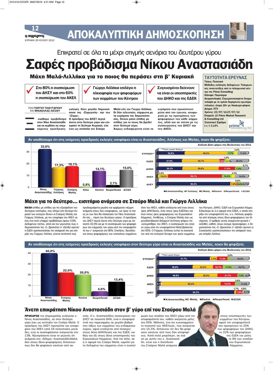 Αναστασιάδη για να κερδίσει τις επερχόμενες προεδρικές εκλογές δίνει μεγάλη δημοσκόπηση της «Σημερινής» και του «Σίγμα».