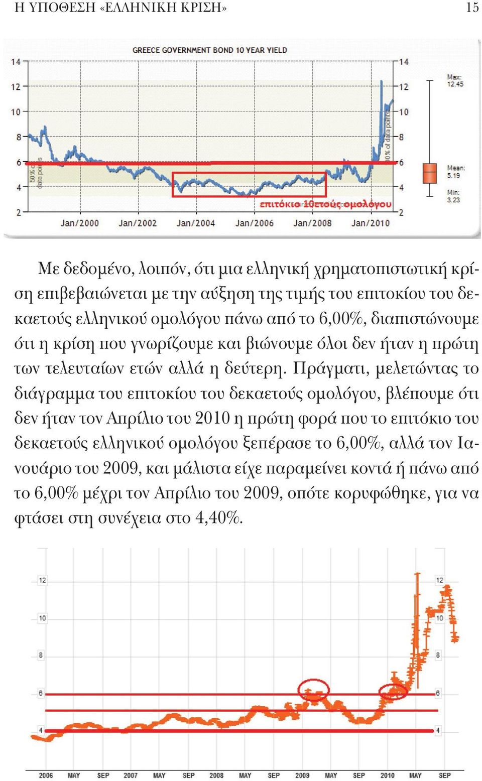 Πράγματι, μελετώντας το διάγραμμα του επιτοκίου του δεκαετούς ομολόγου, βλέπουμε ότι δεν ήταν τον Απρίλιο του 2010 η πρώτη φορά που το επιτόκιο του δεκαετούς ελληνικού