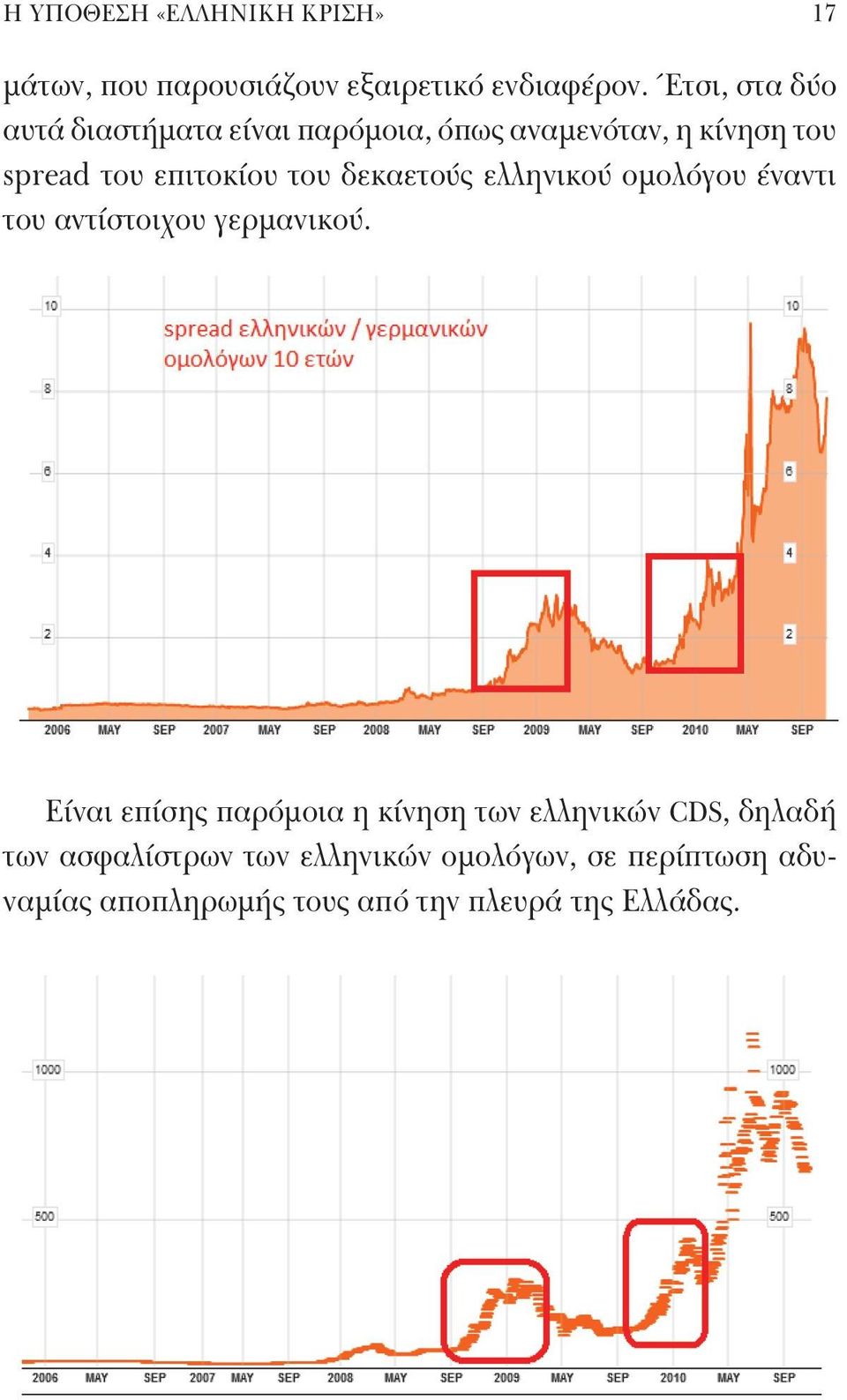 δεκαετούς ελληνικού ομολόγου έναντι του αντίστοιχου γερμανικού.