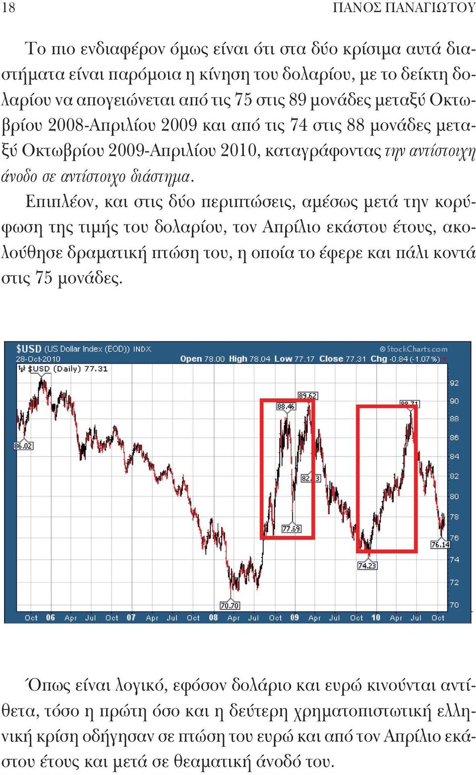 Επιπλέον, και στις δύο περιπτώσεις, αμέσως μετά την κορύφωση της τιμής του δολαρίου, τον Απρίλιο εκάστου έτους, ακολούθησε δραματική πτώση του, η οποία το έφερε και πάλι κοντά στις 75