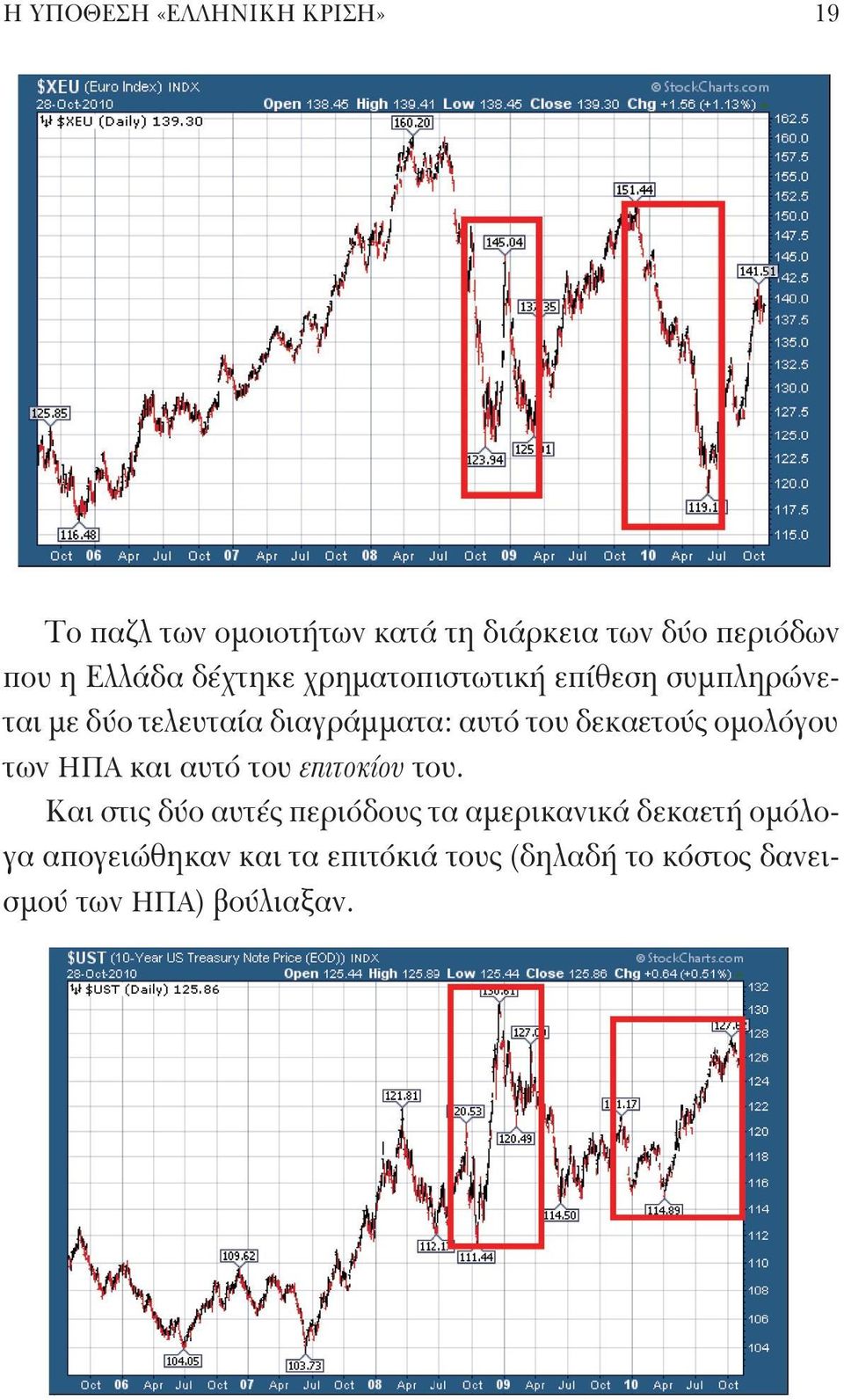 δεκαετούς ομολόγου των ΗΠΑ και αυτό του επιτοκίου του.
