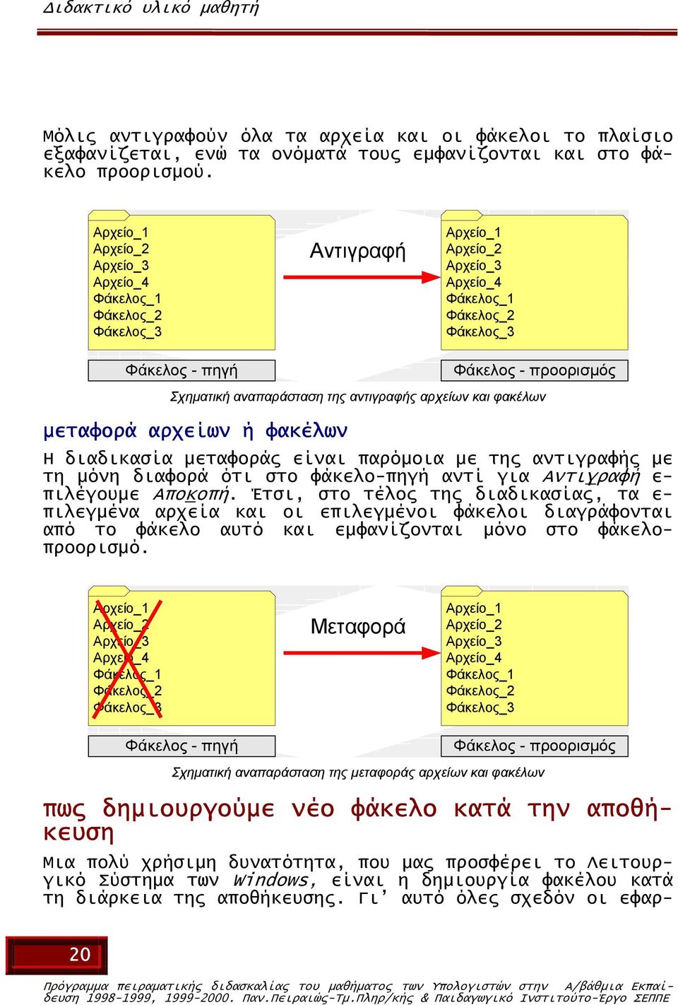 διαφορά ότι στο φάκελο-πηγή αντί για Αντιγραφή ε- πιλέγουµε Αποκοπή.