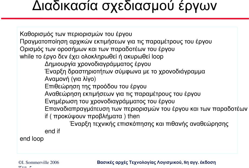 χρονοδιάγραµµα Αναµονή (για λίγο) Επιθεώρηση της προόδου του έργου Αναθεώρηση εκτιµήσεων για τις παραµέτρους του έργου Ενηµέρωση του χρονοδιαγράµµατος του