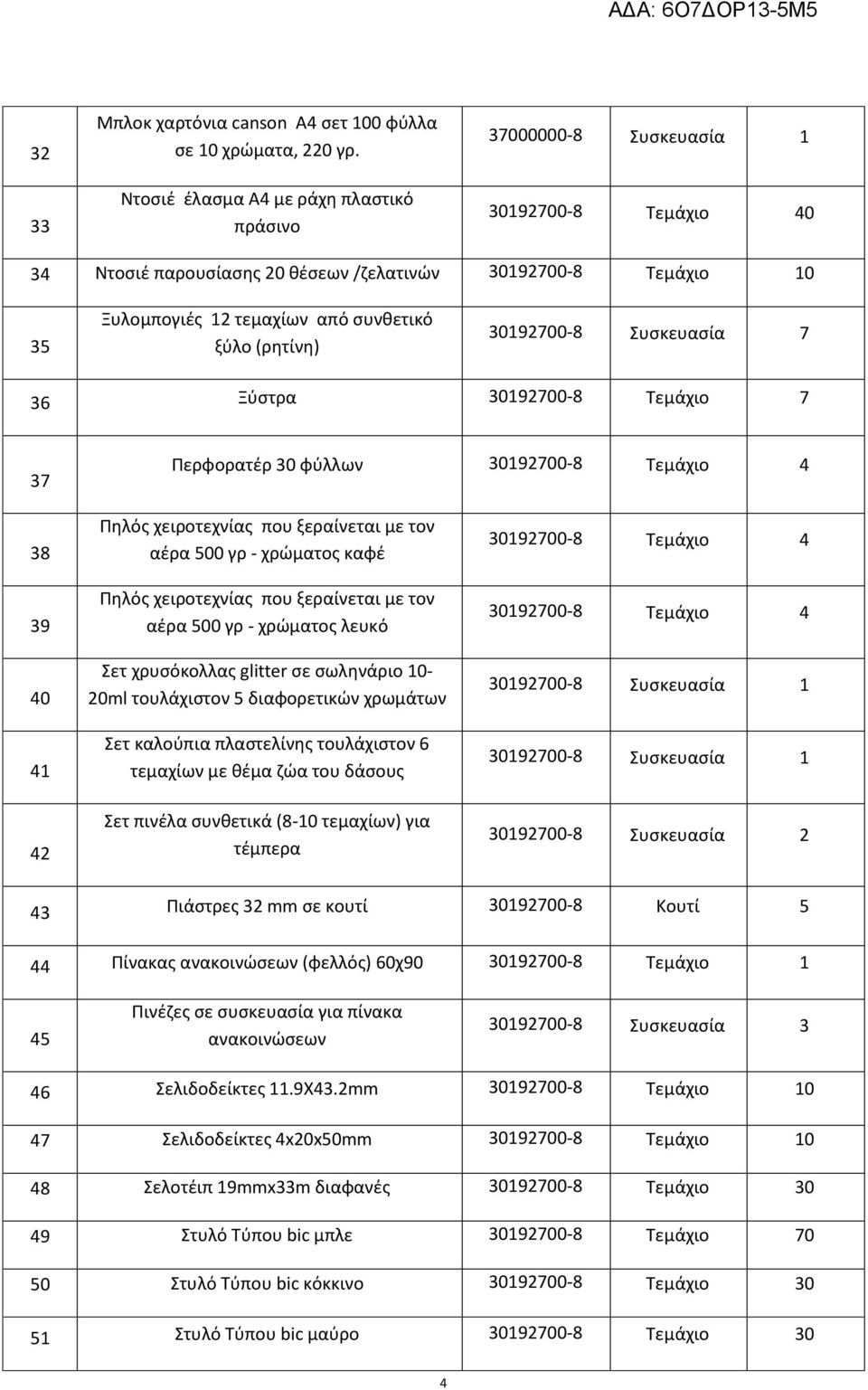 30192700-8 υςκευαςία 7 36 Ξφςτρα 30192700-8 Σεμάχιο 7 37 Περφορατζρ 30 φφλλων 30192700-8 Σεμάχιο 4 38 39 40 41 42 Πθλόσ χειροτεχνίασ που ξεραίνεται με τον αζρα 500 γρ - χρϊματοσ καφζ Πθλόσ