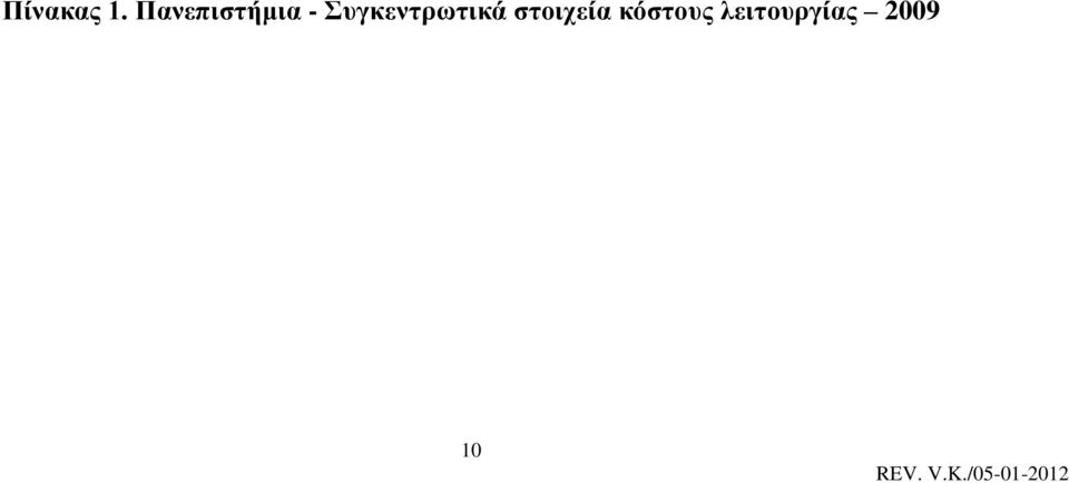 Συγκεντρωτικά