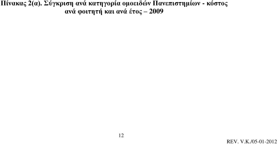ομοειδών Πανεπιστημίων -