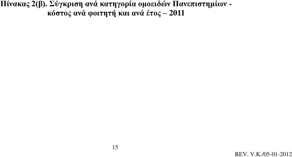 ομοειδών Πανεπιστημίων -