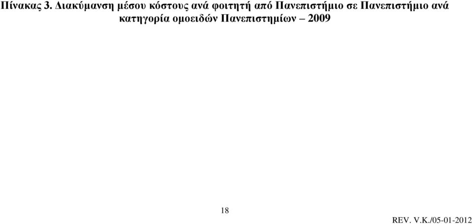 φοιτητή από Πανεπιστήμιο σε