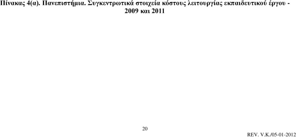 κόστους λειτουργίας