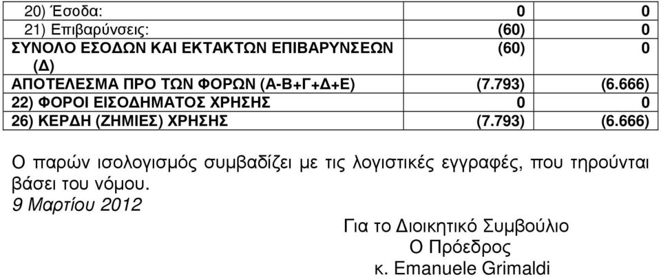 666) 22) ΦΟΡΟΙ ΕΙΣΟ ΗΜΑΤΟΣ ΧΡΗΣΗΣ 26) ΚΕΡ Η (ΖΗΜΙΕΣ) ΧΡΗΣΗΣ (7.793) (6.