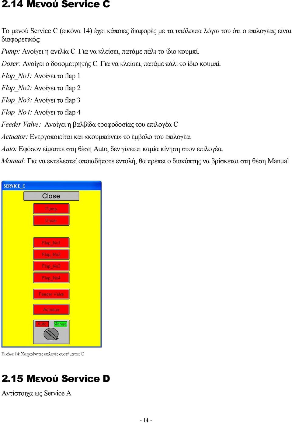 Flap_No1: Ανοίγει το flap 1 Flap_No2: Ανοίγει το flap 2 Flap_No3: Ανοίγει το flap 3 Flap_No4: Ανοίγει το flap 4 Feeder Valve: Ανοίγει η βαλβίδα τροφοδοσίας του επιλογέα C Actuator: Ενεργοποιείται