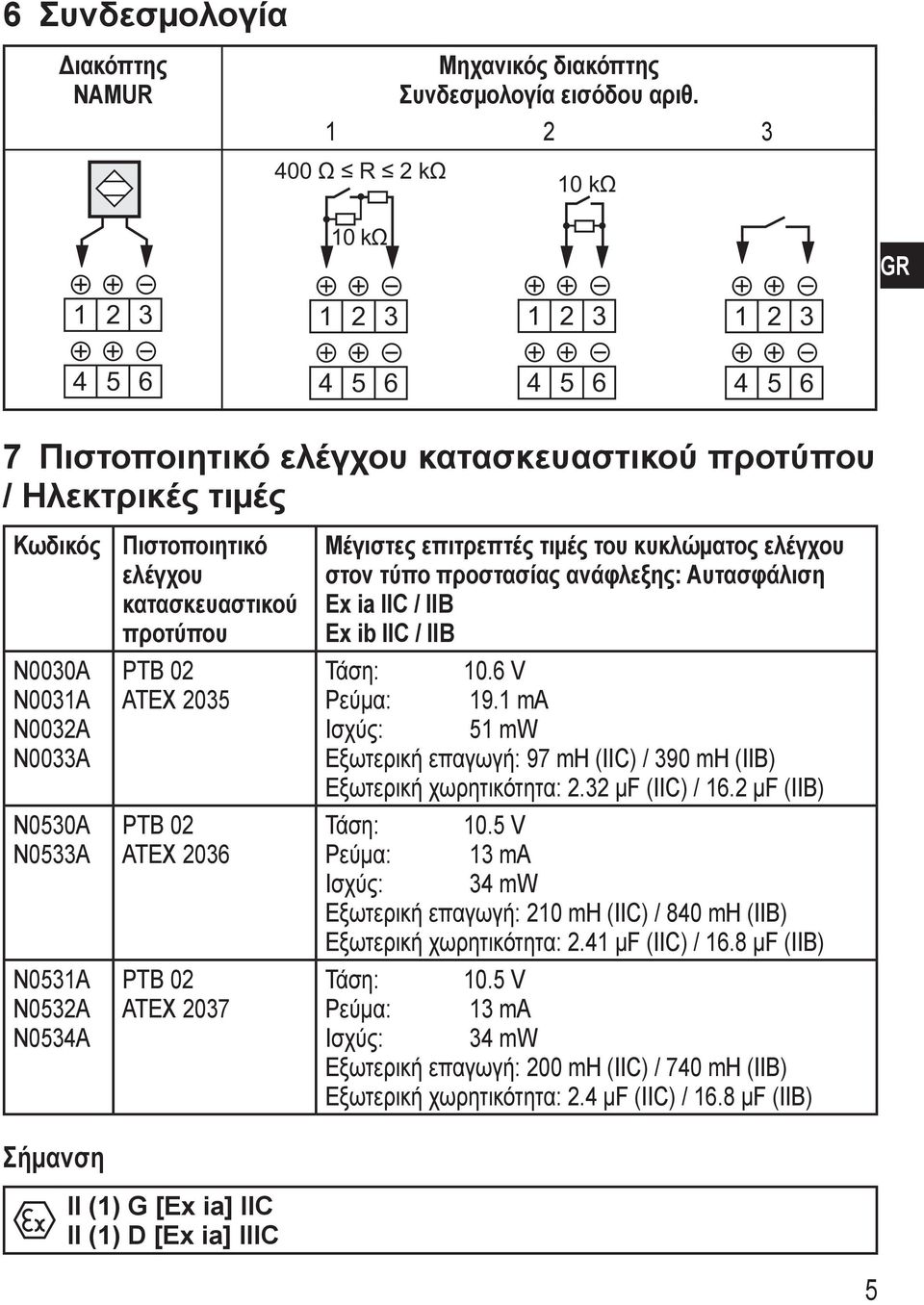 κατασκευαστικού προτύπου ATEX 035 ATEX 036 ATEX 037 II (1) G [Ex ia] IIC II (1) D [Ex ia] IIIC Μέγιστες επιτρεπτές τιµές του κυκλώµατος ελέγχου στον τύπο προστασίας ανάφλεξης: Αυτασφάλιση Ex ia IIC /