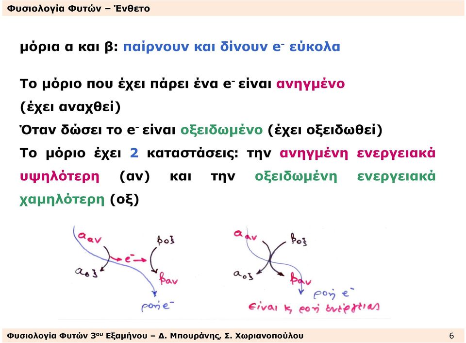 είναιοξειδωµένο(έχειοξειδωθεί) Το µόριο έχει 2 καταστάσεις: την ανηγµένη ενεργειακά