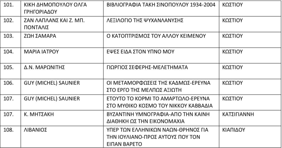 GUY (MICHEL) SAUNIER ΟΙ ΜΕΣΑΜΟΡΦΩΕΙ ΣΗ ΚΑΔΜΩ-ΕΡΕΤΝΑ ΣΟ ΕΡΓΟ ΣΗ ΜΕΛΠΩ ΑΞΙΩΣΗ 107.