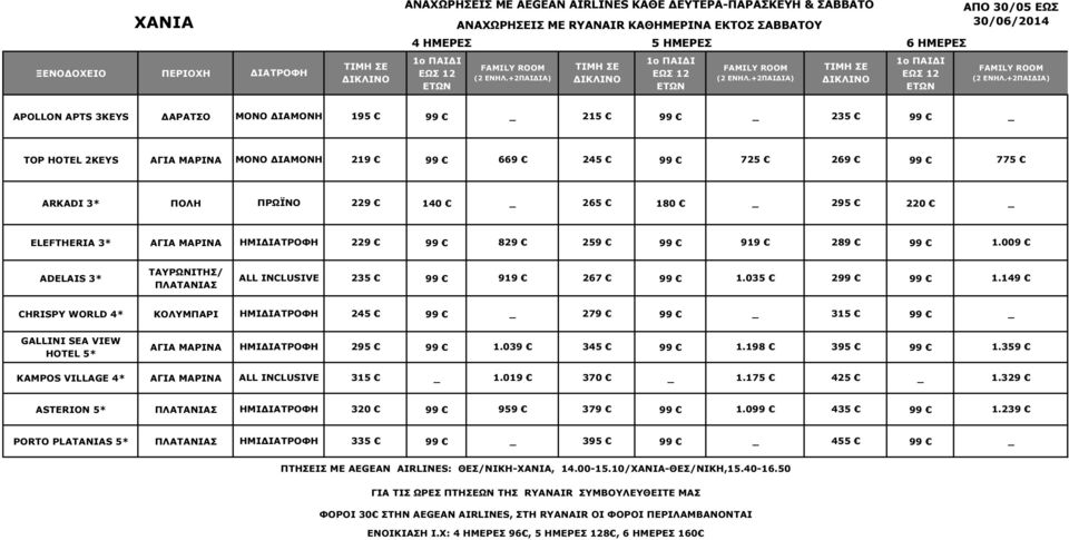 009 ADELAIS 3* ΤΑΥΡΩΝΙΤΗΣ/ ΠΛΑΤΑΝΙΑΣ ALL INCLUSIVE 235 99 919 267 99 1.035 299 99 1.149 CHRISPY WORLD 4* ΚΟΛΥΜΠΑΡΙ ΗΜΙ 245 99 279 99 315 99 GALLINI SEA VIEW HOTEL 5* ΑΓΙΑ ΜΑΡΙΝΑ ΗΜΙ 295 99 1.