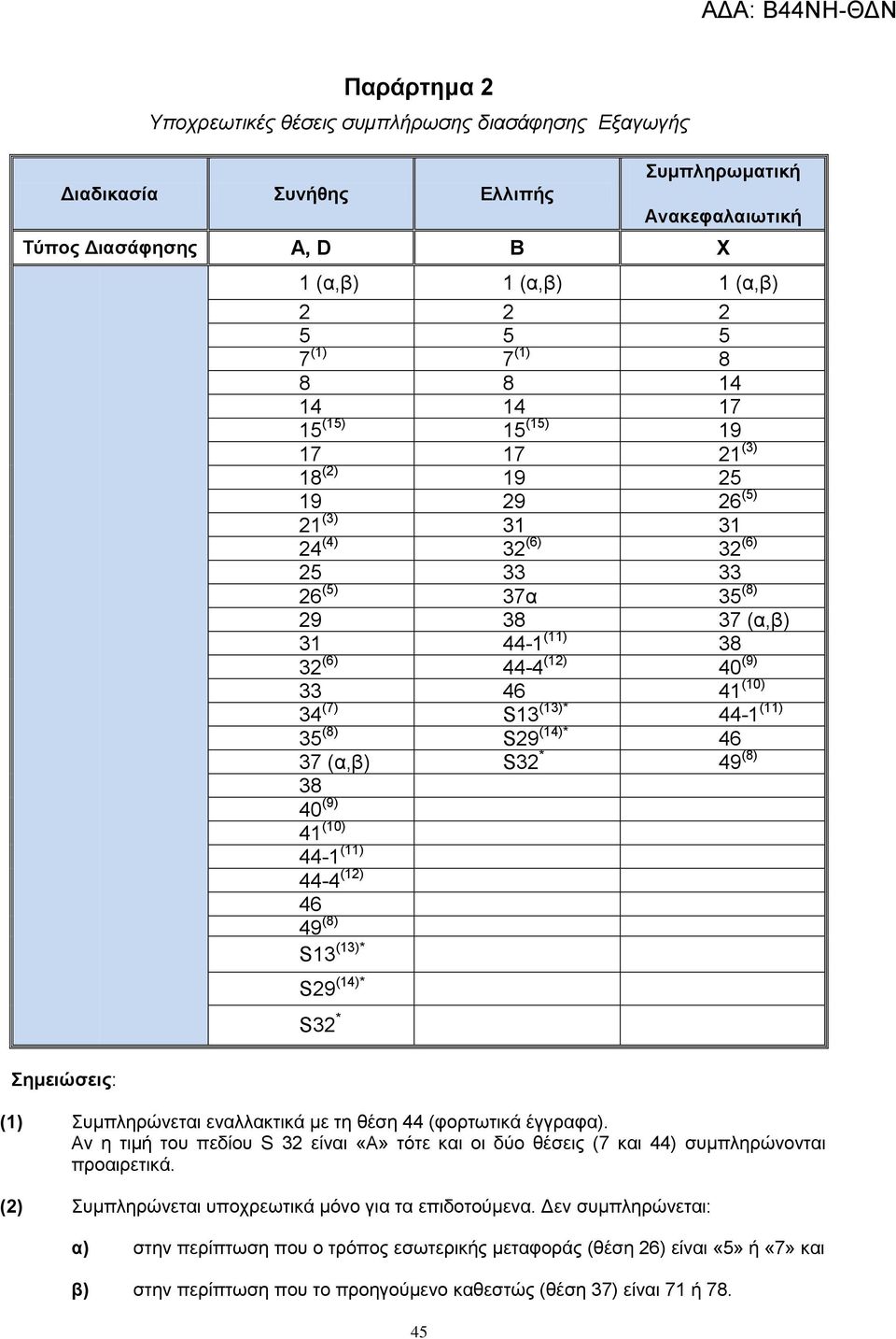 34 (7) S13 (13)* 44-1 (11) 35 (8) S29 (14)* 46 37 (α,β) S32 * 49 (8) 38 40 (9) 41 (10) 44-1 (11) 44-4 (12) 46 49 (8) S13 (13)* S29 (14)* S32 * εκεηώζεηο: (1) πκπιεξψλεηαη ελαιιαθηηθά κε ηε ζέζε 44