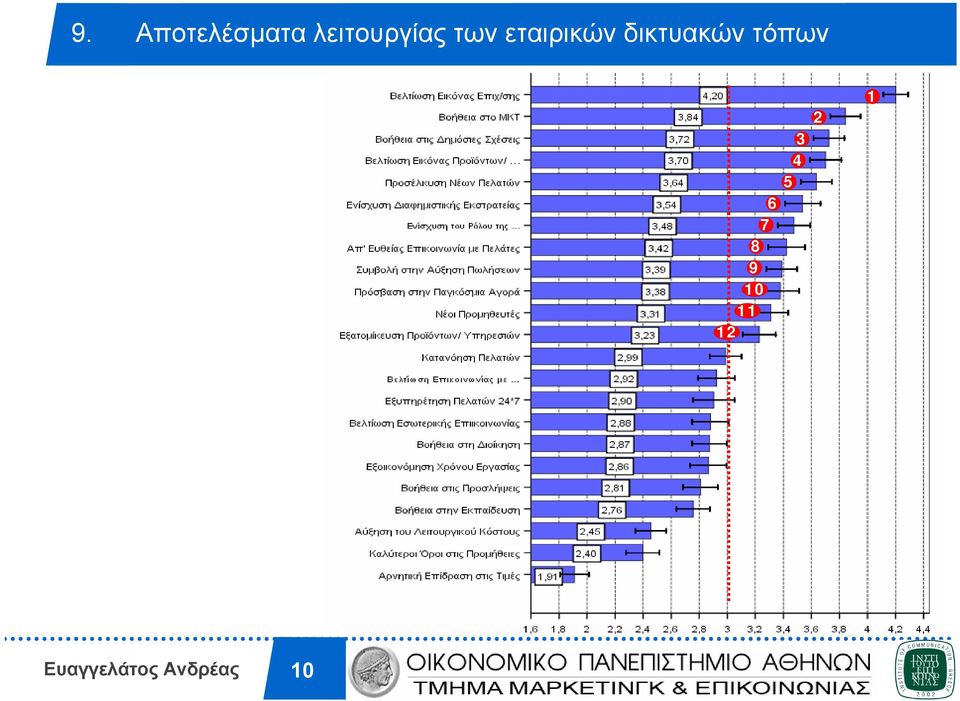 εταιρικών δικτυακών