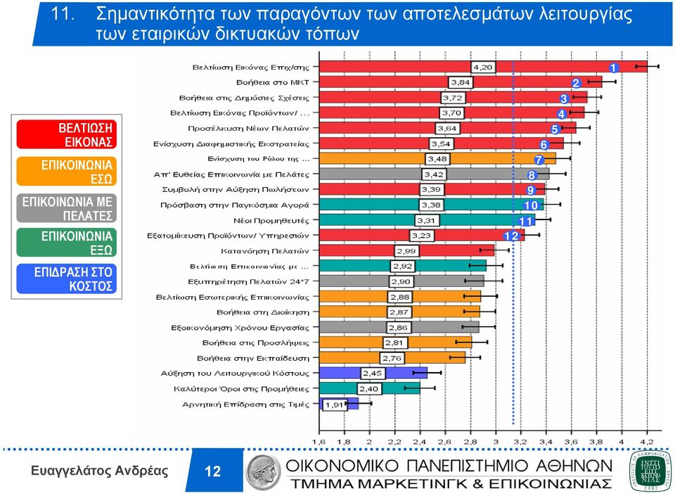 ΕΙΚΟΝΑΣ ΕΠΙΚΟΙΝΩΝΙΑ ΕΣΩ ΕΠΙΚΟΙΝΩΝΙΑ ΜΕ ΠΕΛΑΤΕΣ