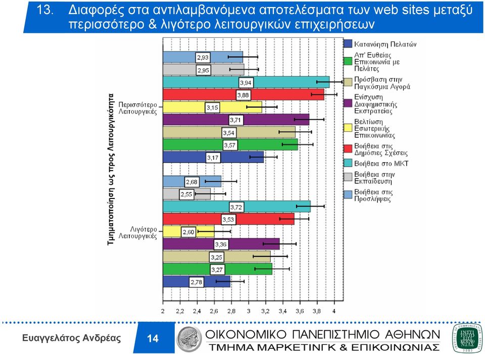 των web sites µεταξύ