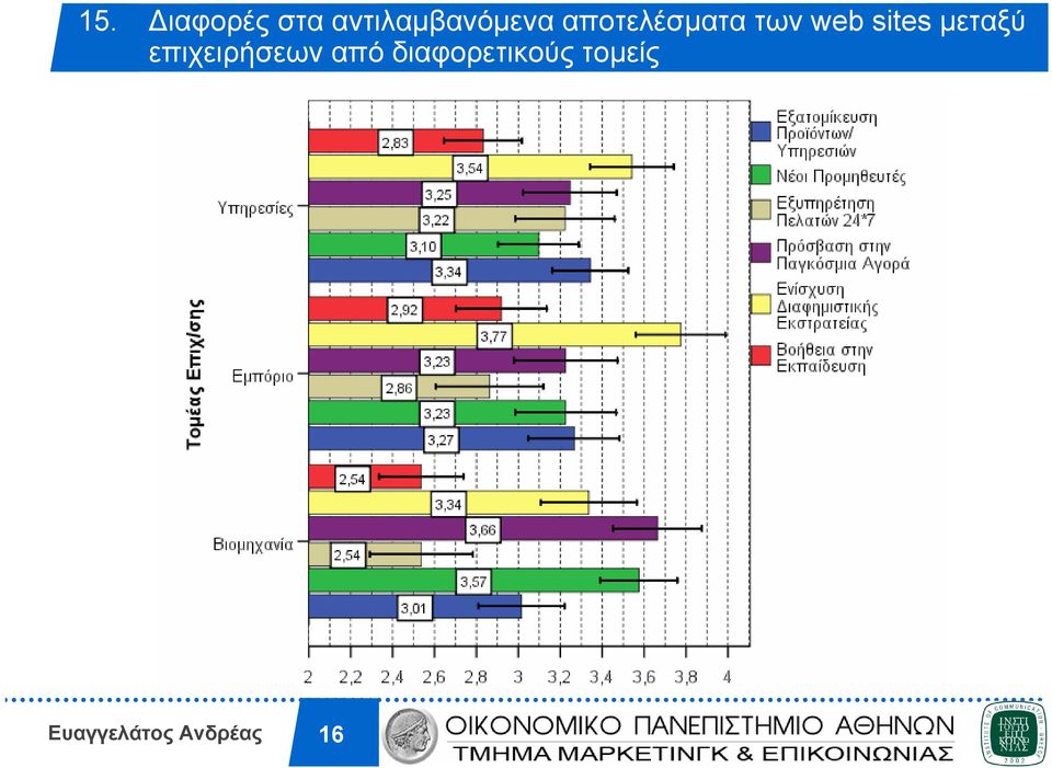 αποτελέσµατα των web sites