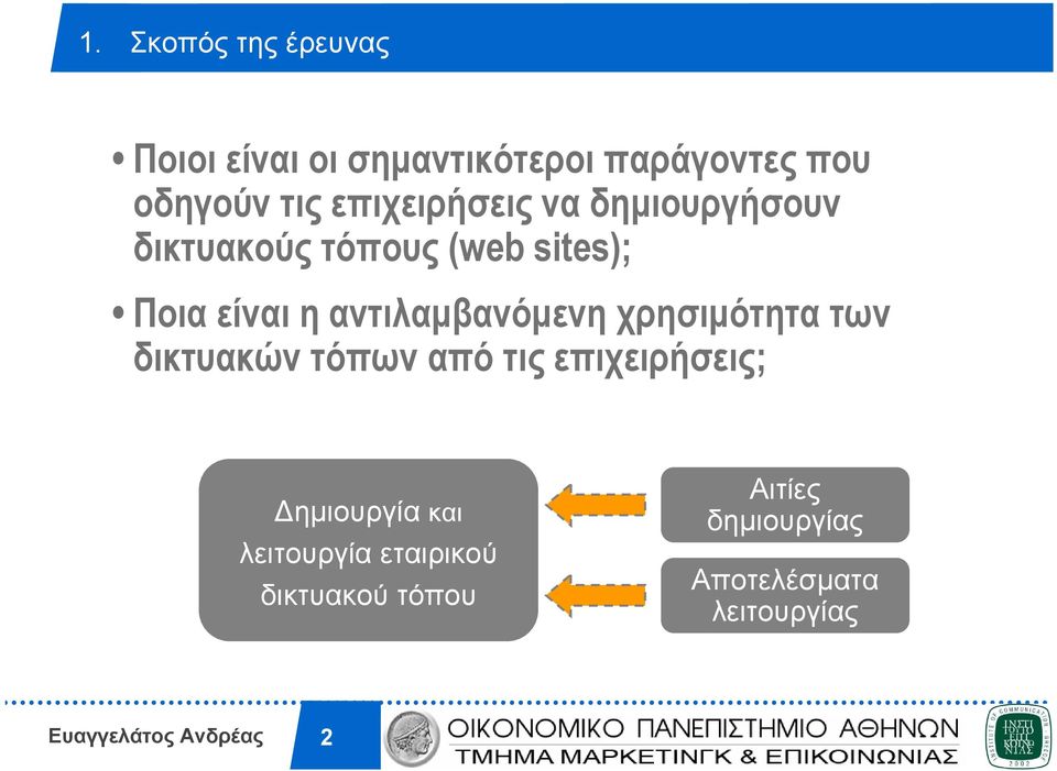 αντιλαµβανόµενη χρησιµότητα των δικτυακών τόπων από τις επιχειρήσεις; ηµιουργία