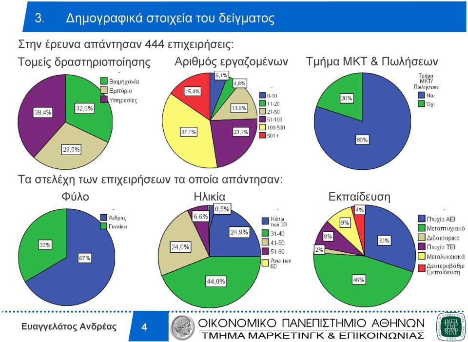 Αριθµός εργαζοµένων Τµήµα ΜΚΤ& Πωλήσεων Τα στελέχη