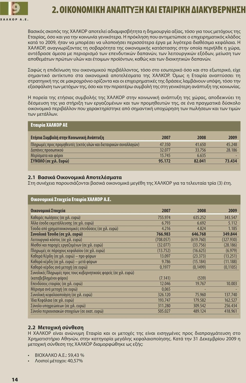 Η πρόκληση που αντιμετώπισε ο επιχειρηματικός κλάδος κατά το 2009, ήταν να μπορέσει να υλοποιήσει περισσότερα έργα με λιγότερα διαθέσιμα κεφάλαια.