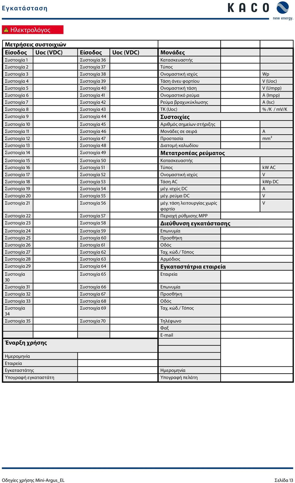 (Isc) Συστοιχία 8 Συστοιχία 43 TK (Uoc) % /K / mv/k Συστοιχία 9 Συστοιχία 44 Συστοιχίες Συστοιχία 10 Συστοιχία 45 Αριθμός σημείων στήριξης Συστοιχία 11 Συστοιχία 46 Μονάδες σε σειρά A Συστοιχία 12