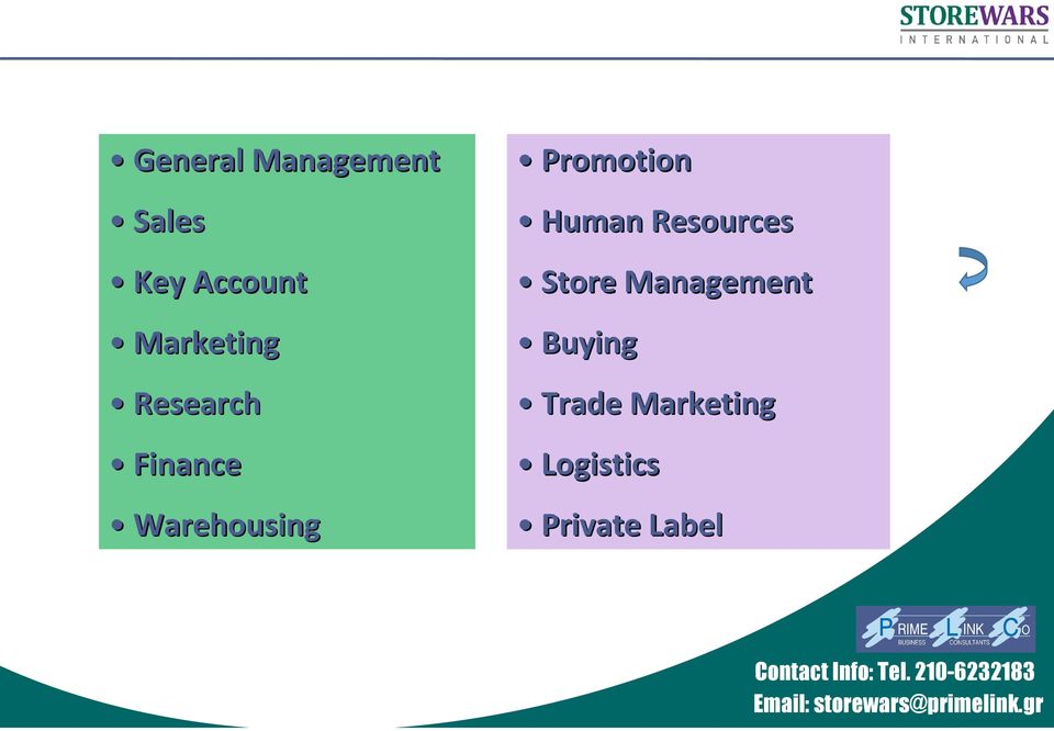 Management Buying Trade Marketing Logistics Private