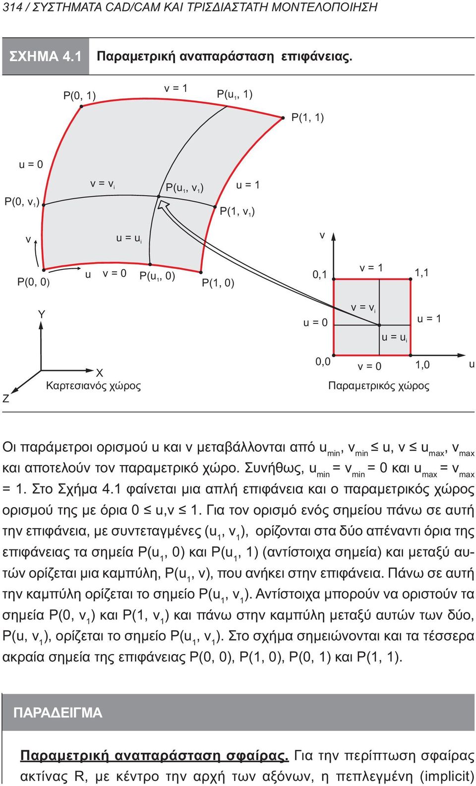 Παραμετρικός χώρος u u u min, v min u, u max, v max., u min = v min = 0 u max = v max = 1. 4.1 0 u,v 1.