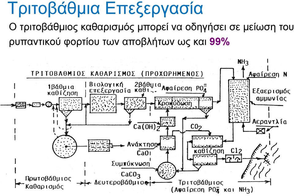 λα νδεγήζεη ζε κείσζε ηνπ