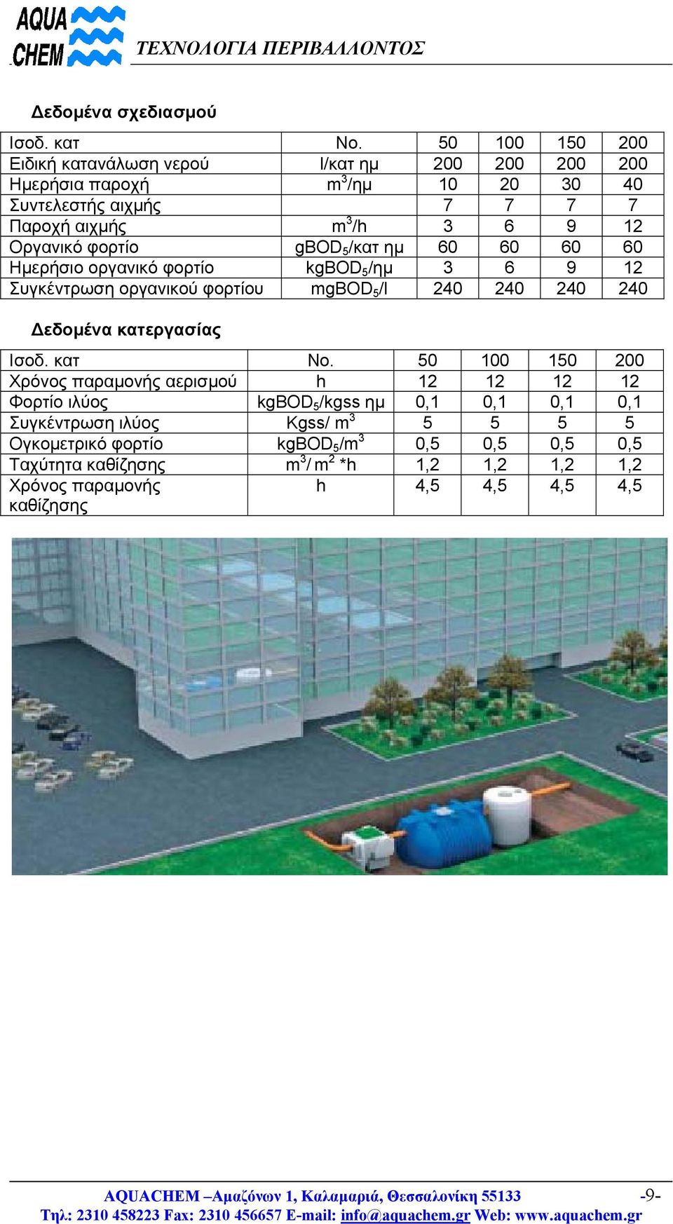 gbod 5 /κατ ηµ 60 60 60 60 Ηµερήσιο οργανικό φορτίο kgbod 5 /ηµ 3 6 9 12 Συγκέντρωση οργανικού φορτίου mgbod 5 /l 240 240 240 240 εδοµένα κατεργασίας Ισοδ. κατ Νο.