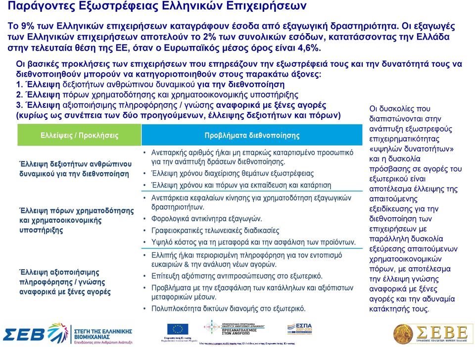 Οι βασικές προκλήσεις των επιχειρήσεων που επηρεάζουν την εξωστρέφειά τους και την δυνατότητά τους να διεθνοποιηθούν μπορούν να κατηγοριοποιηθούν στους παρακάτω άξονες: 1.