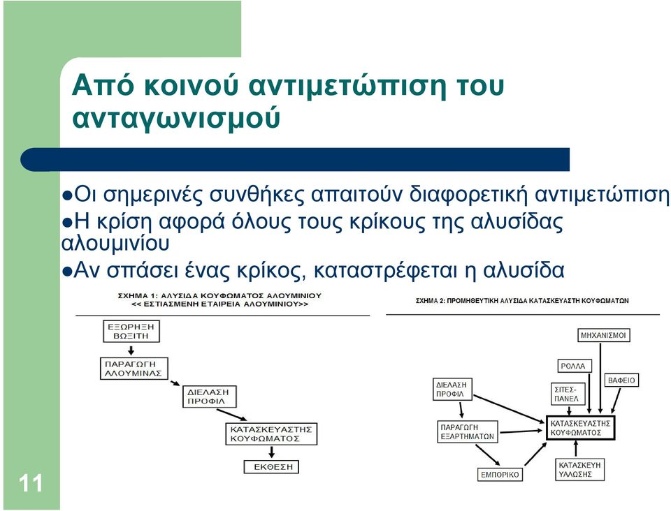 αντιμετώπιση Η κρίση αφορά όλους τους κρίκους της