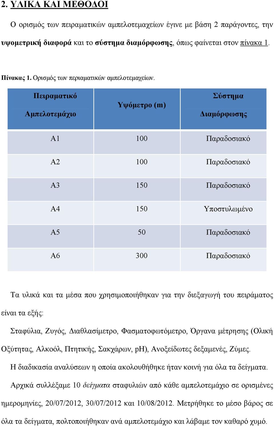 Πειραματικό Αμπελοτεμάχιο Υψόμετρο (m) Σύστημα Διαμόρφωσης Α1 100 Παραδοσιακό Α2 100 Παραδοσιακό Α3 150 Παραδοσιακό Α4 150 Υποστυλωμένο Α5 50 Παραδοσιακό Α6 300 Παραδοσιακό Τα υλικά και τα μέσα που