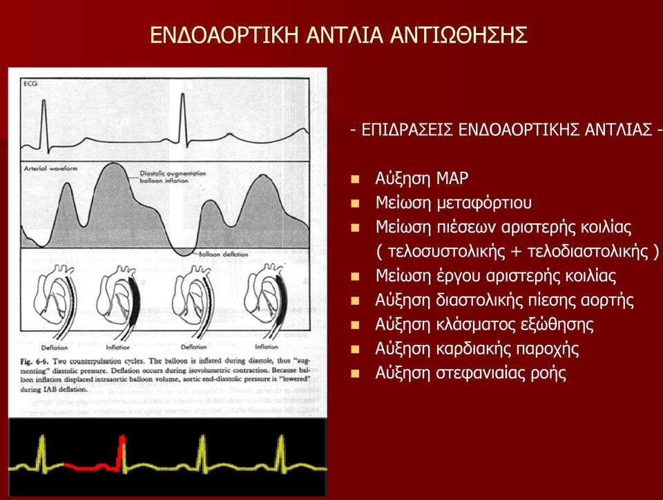 τελοδιαστολικής ) Μείωση έργου αριστερής κοιλίας Αύξηση διαστολικής