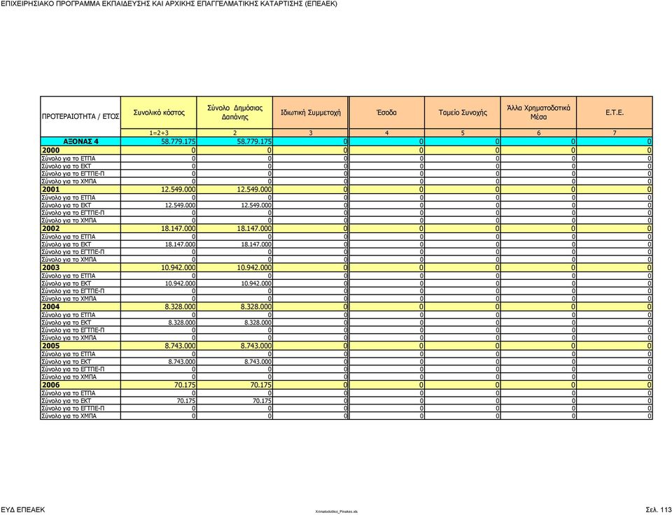 000 10.942.000 0 0 0 0 0 Σύνολο για το ΕΚΤ 10.942.000 10.942.000 0 0 0 0 0 2004 8.328.000 8.328.000 0 0 0 0 0 Σύνολο για το ΕΚΤ 8.328.000 8.328.000 0 0 0 0 0 2005 8.743.