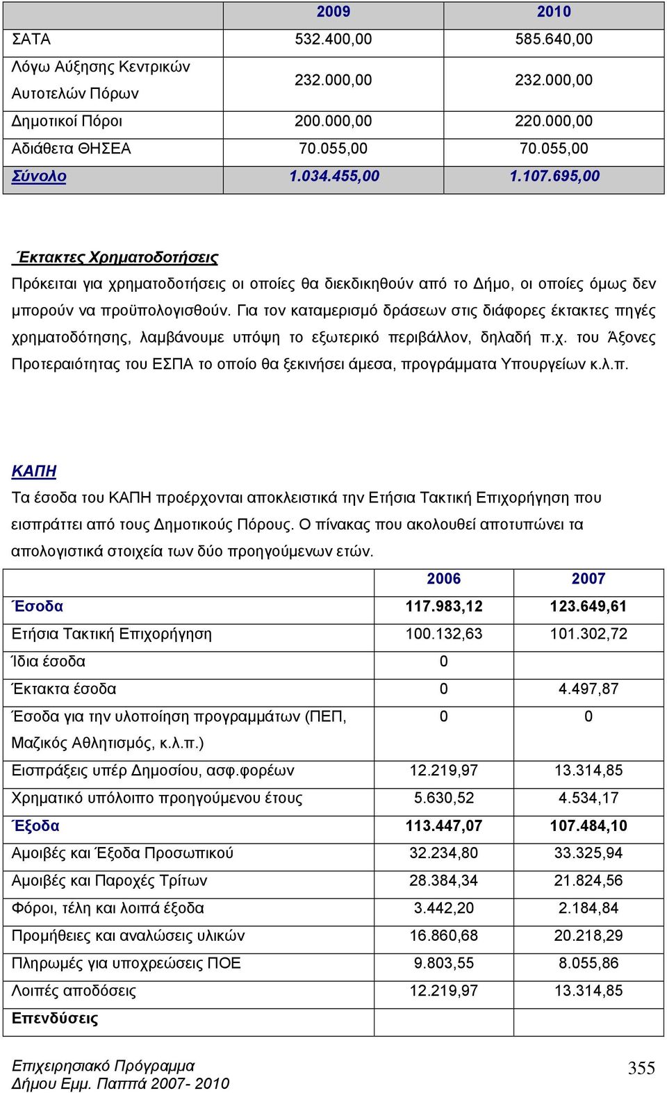 Για τον καταµερισµό δράσεων στις διάφορες έκτακτες πηγές χρηµατοδότησης, λαµβάνουµε υπόψη το εξωτερικό περιβάλλον, δηλαδή π.χ. του Άξονες Προτεραιότητας του ΕΣΠΑ το οποίο θα ξεκινήσει άµεσα, προγράµµατα Υπουργείων κ.