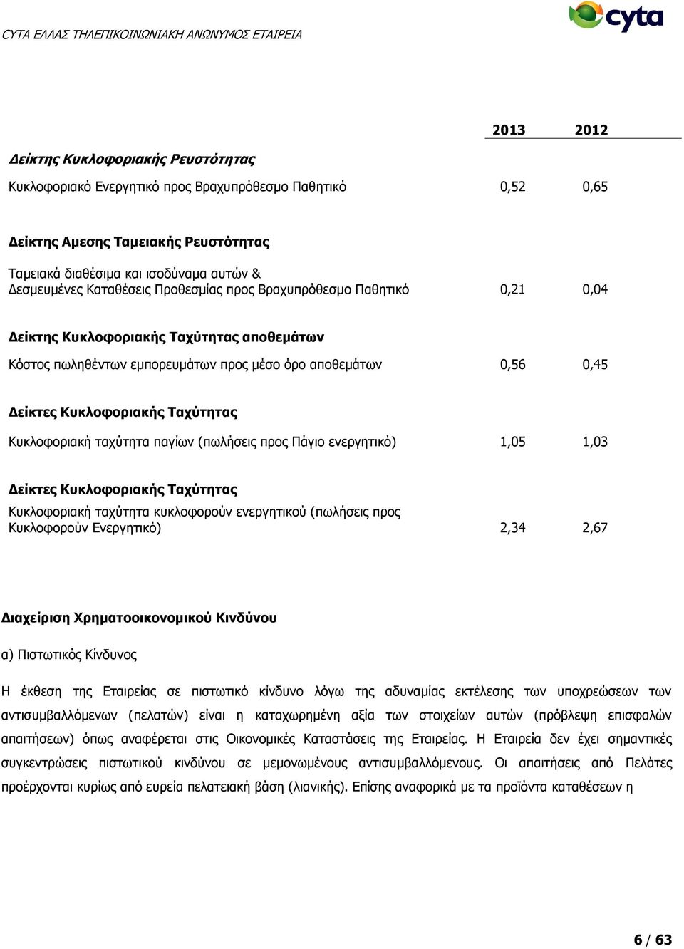 Θπθινθνξηαθή ηαρχηεηα παγίσλ (πσιήζεηο πξνο Ξάγην ελεξγεηηθφ) 1,05 1,03 Γείθηεο Θπθινθνξηαθήο Ραρύηεηαο Θπθινθνξηαθή ηαρχηεηα θπθινθνξνχλ ελεξγεηηθνχ (πσιήζεηο πξνο Θπθινθνξνχλ Δλεξγεηηθφ) 2,34 2,67