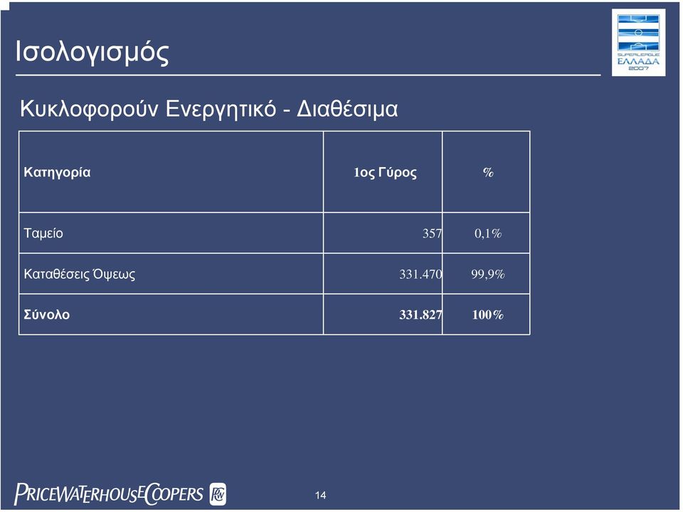 Ταµείο 357 0,1% Καταθέσεις Όψεως