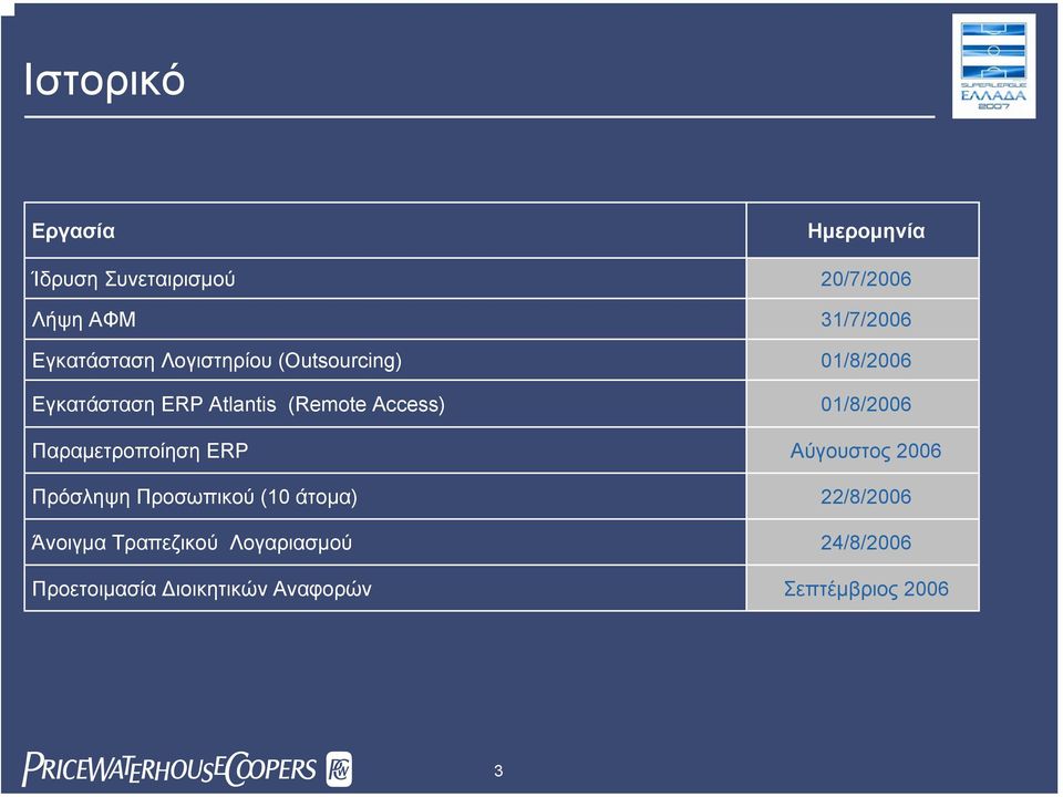 01/8/2006 Παραµετροποίηση ERP Αύγουστος 2006 Πρόσληψη Προσωπικού (10 άτοµα) 22/8/2006