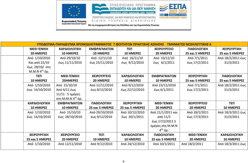 ΜΕΘ ΓΕΝΙΚΗ ΚΑΡΔΙΟΛΟΓΙΚΗ ΧΕΙΡΟΥΡΓΙΚΗ 20ΗΜΕΡΕΣ έως 14/10/2010 Από 15/10/10 Από 4/11 έως 11/11 : 5 ημέρες στη Μ.Μ.Ν 4 ος όρ.