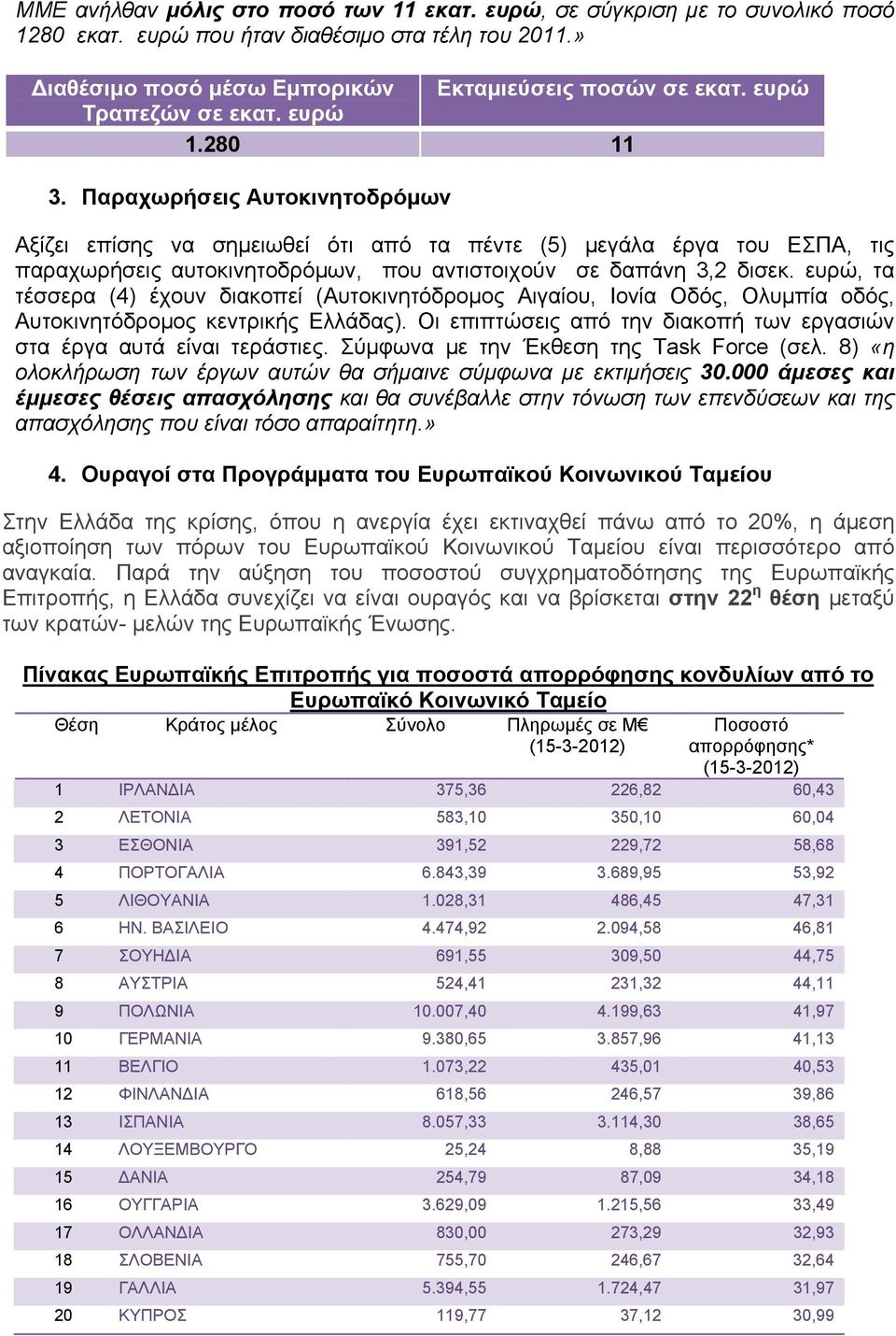 Παραχωρήσεις Αυτοκινητοδρόμων Αξίζει επίσης να σημειωθεί ότι από τα πέντε (5) μεγάλα έργα του ΕΣΠΑ, τις παραχωρήσεις αυτοκινητοδρόμων, που αντιστοιχούν σε δαπάνη 3,2 δισεκ.