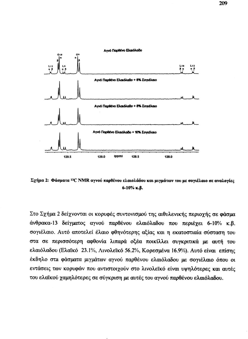 Στο Σχήμα 2 δείχνονται οι κορυφές συντονισμού της αιθυλενικής περιοχής σε φάσμα άνθρακα-13 δείγματος αγνού παρθένου ελαιόλαδου που περιέχει 6-10% κ.β. σογιέλαιο.