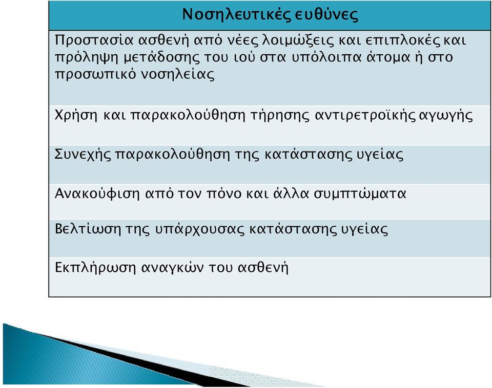 τήρηση αντιρετρο κή αγωγή Συνεχή παρακολούθηση τη κατάσταση υγεία Ανακούφιση από τον