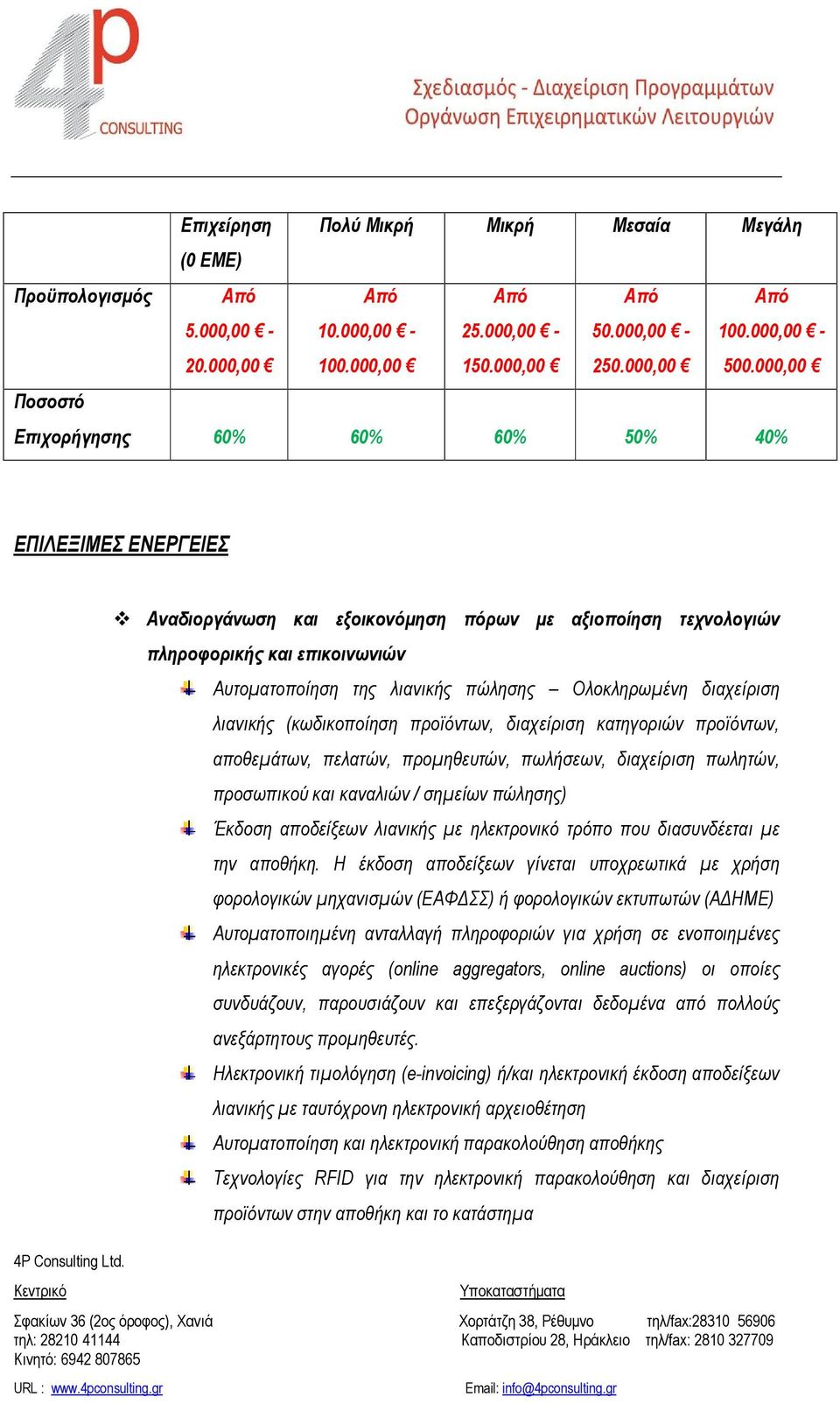 Ολοκληρωμένη διαχείριση λιανικής (κωδικοποίηση προϊόντων, διαχείριση κατηγοριών προϊόντων, αποθεμάτων, πελατών, προμηθευτών, πωλήσεων, διαχείριση πωλητών, προσωπικού και καναλιών / σημείων πώλησης)