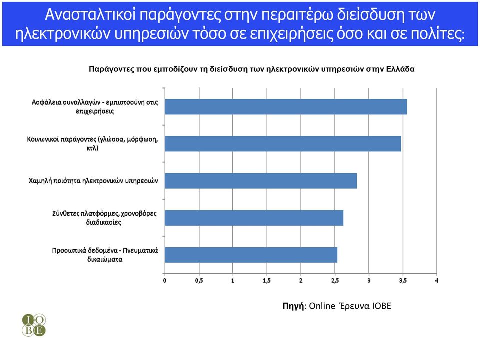 πολίτες: Παράγοντες που εμποδίζουν τη διείσδυση των