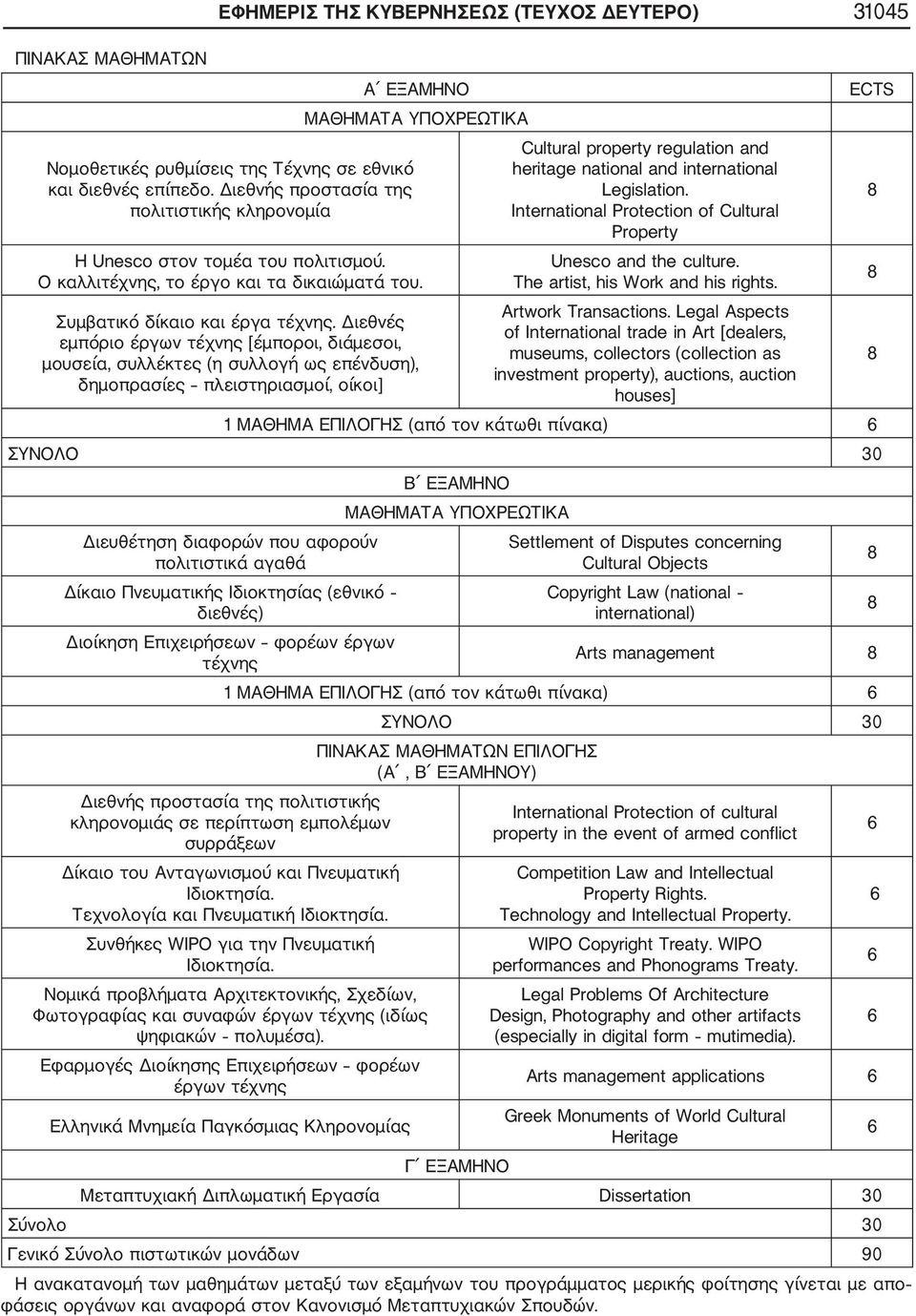 Διεθνές εμπόριο έργων τέχνης [έμποροι, διάμεσοι, μουσεία, συλλέκτες (η συλλογή ως επένδυση), δημοπρασίες πλειστηριασμοί, οίκοι] Cultural property regulation and heritage national and international
