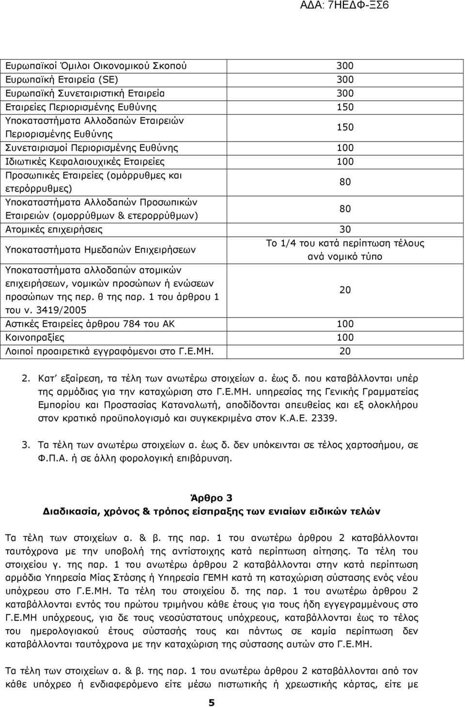 ετερορρύθµων) 80 Ατοµικές επιχειρήσεις 30 Υποκαταστήµατα Ηµεδαπών Επιχειρήσεων Το 1/4 του κατά περίπτωση τέλους ανά νοµικό τύπο Υποκαταστήµατα αλλοδαπών ατοµικών επιχειρήσεων, νοµικών προσώπων ή