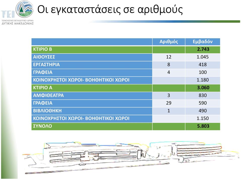 045 ΕΡΓΑΣΤΗΡΙΑ 8 418 ΓΡΑΦΕΙΑ 4 100 ΚΟΙΝΟΧΡΗΣΤΟΙ ΧΩΡΟΙ- ΒΟΗΘΗΤΙΚΟΙ